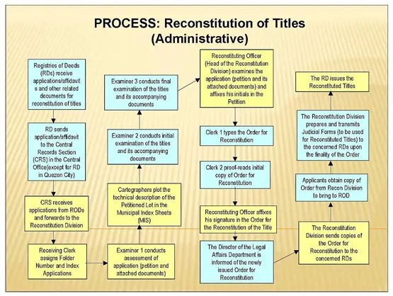 administrative-reconstitution-title